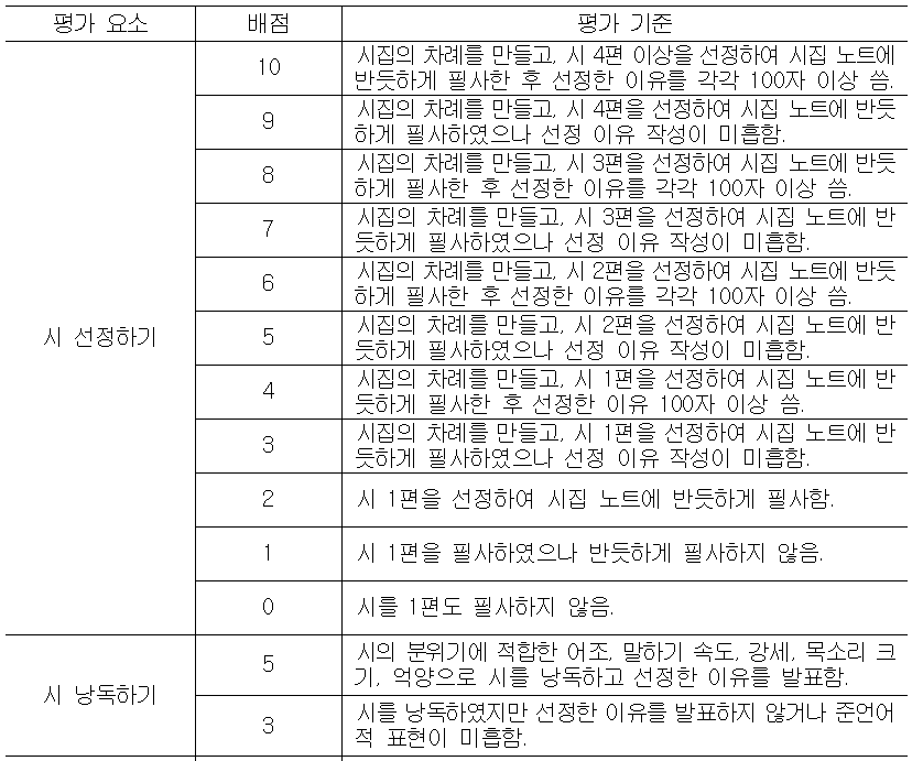 필사수행평가1.png