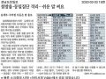 [국어순화] 코로나 격리