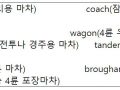 (의미) 낱말밭 쌀과 마차